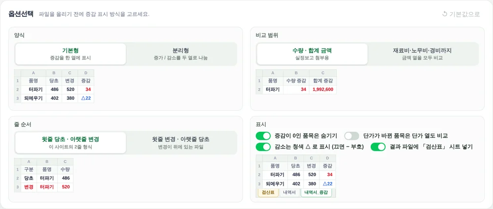 옵션선택 화면. 양식 기본형·분리형, 비교 범위 수량·합계 금액 또는 재료비·노무비·경비까지, 줄 순서, 표시 옵션 네 칸과 칸마다 결과 엑셀 견본