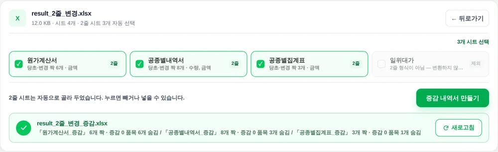 예시 2줄 파일을 올리고 만들기를 누른 화면. 원가계산서·공종별내역서·공종별집계표 세 시트가 2줄로 골라졌고 일위대가는 제외, 아래에 결과 파일 이름과 시트별 짝 수