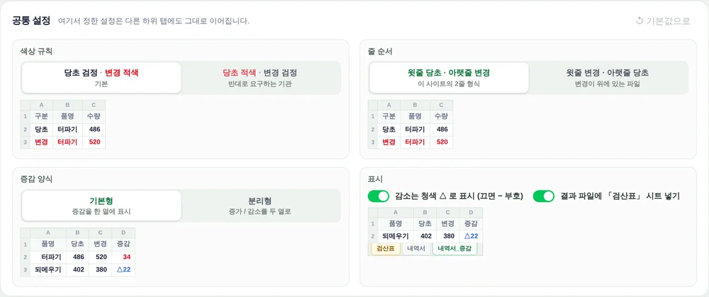 공통 설정 화면. 색상 규칙, 줄 순서, 증감 양식, 표시 네 칸과 칸마다 결과 엑셀 견본
